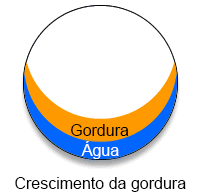 Grease Build Up